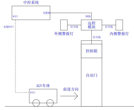 宁波设备防护卷帘门厂家插图1 宁波设备防护卷帘门厂家插图1
